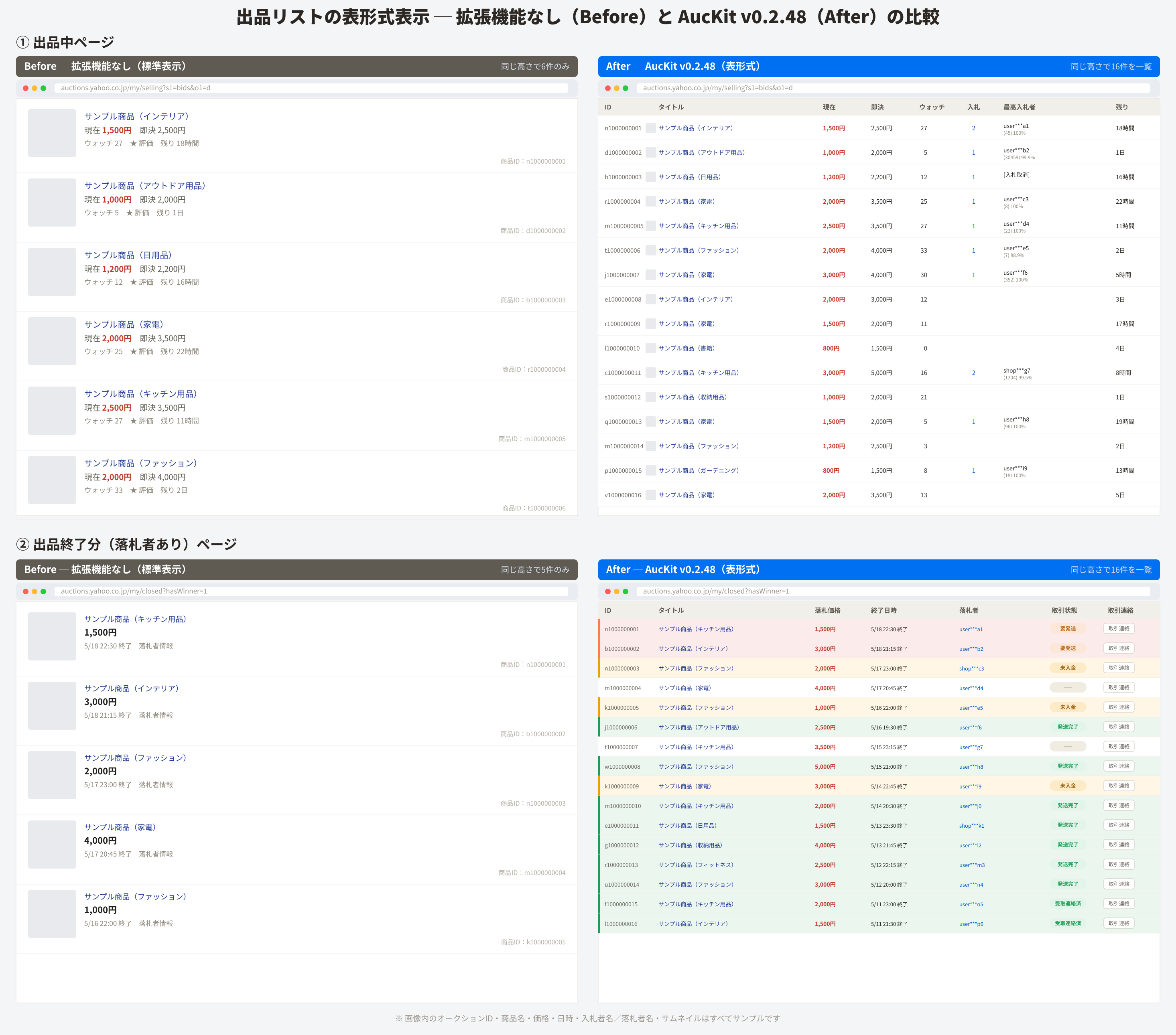 AucKit の表形式表示を導入する前と後の比較。導入後は1行がコンパクトになり、出品終了ページでは取引状態が行の色で見分けられる様子